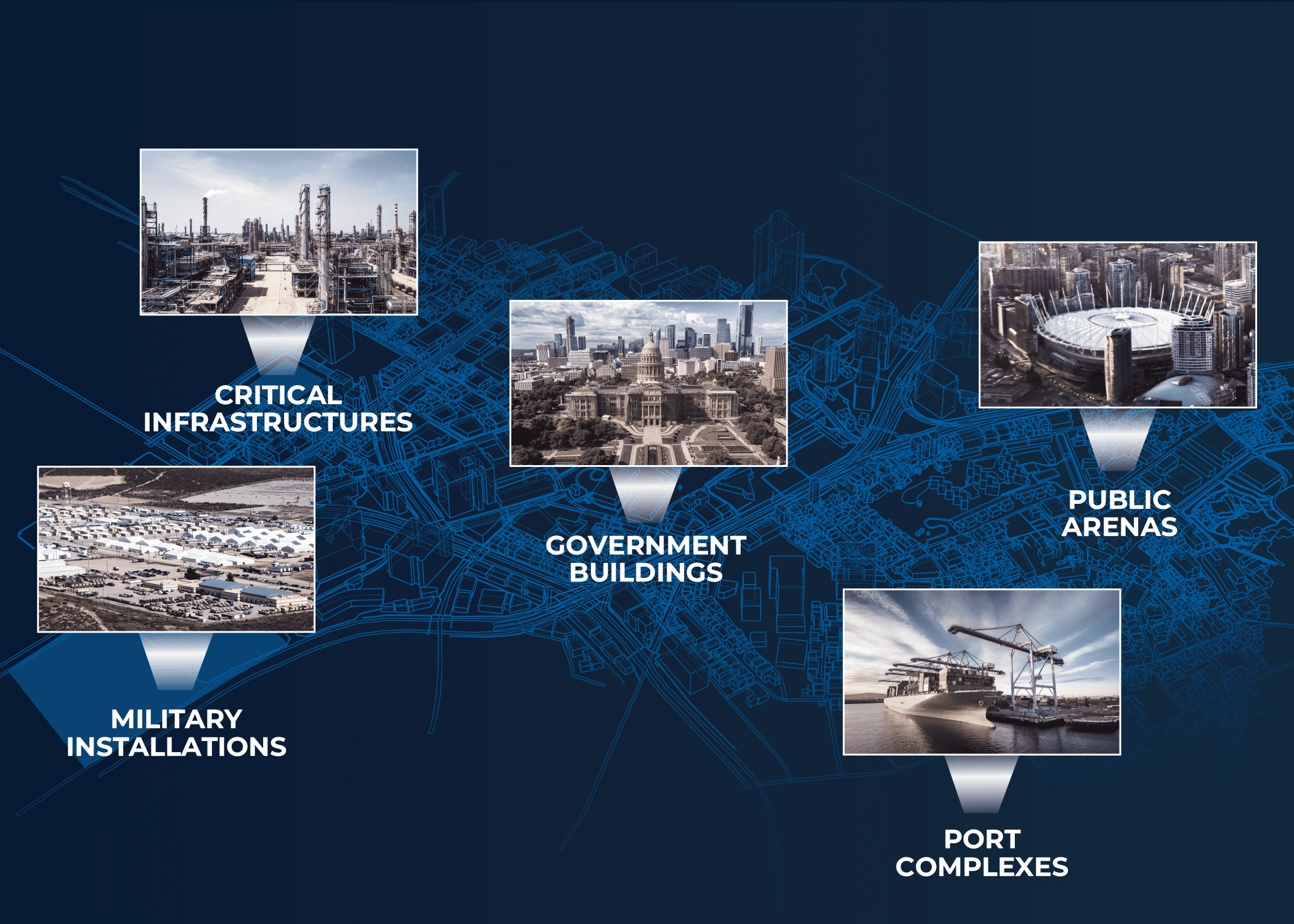 Map with location callouts indicating use cases: Military Installations, Critical Infrastructures, Government Buildings, Port Complexes, and Public Arenas
